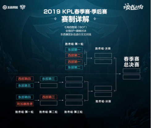 方面继续进 方面继续进