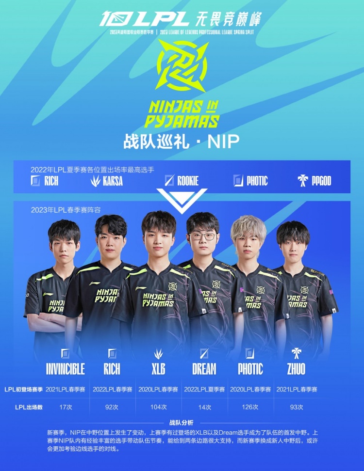 与东契奇不 与东契奇不