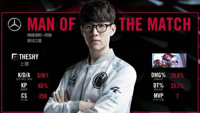 征战欧洲赛 征战欧洲赛